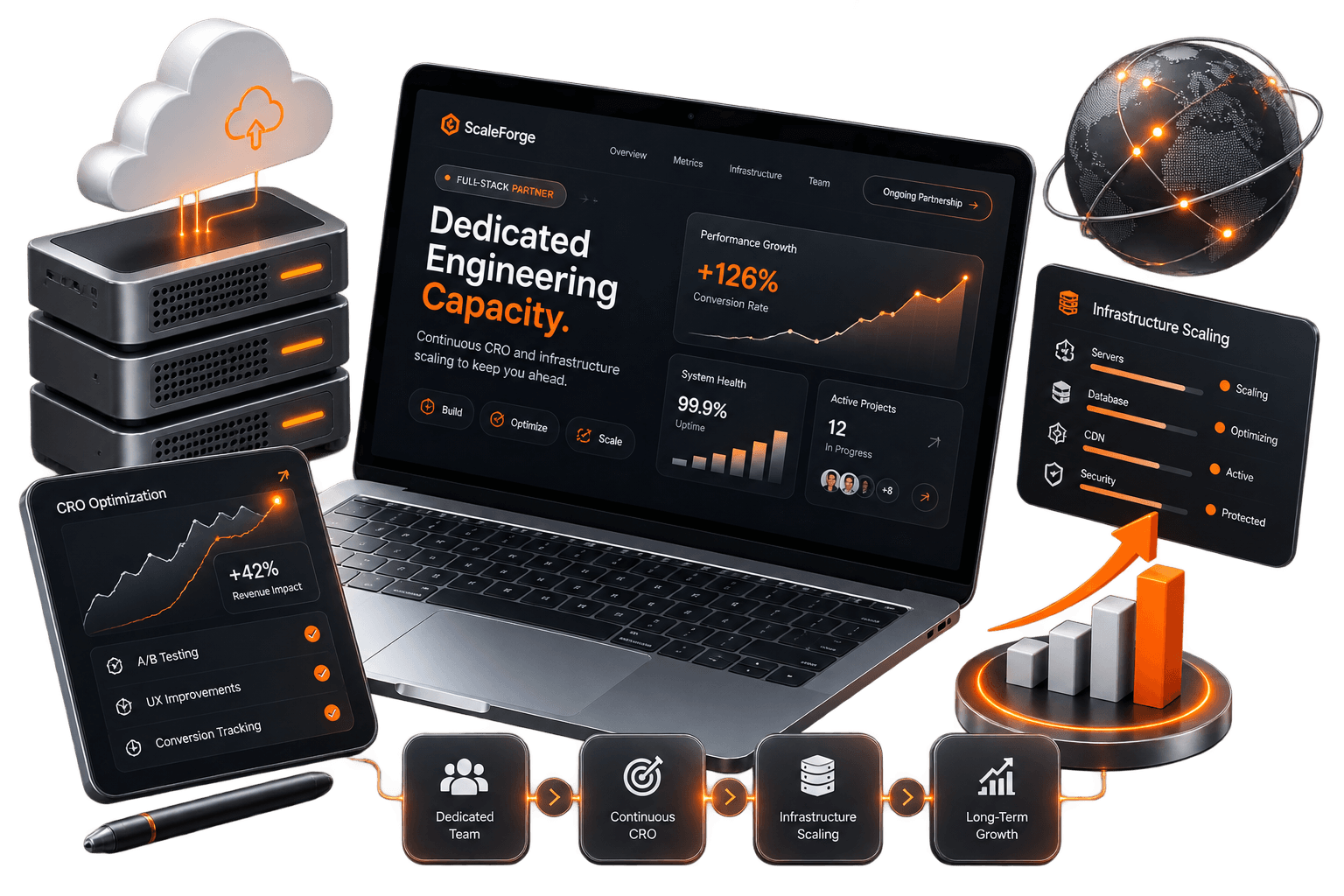 Full-Stack Retainer dedicated engineering package diagram