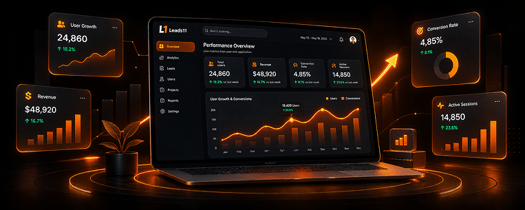 Leads11 Performance Overview Dashboard - Real Client ROI and Conversion Metrics